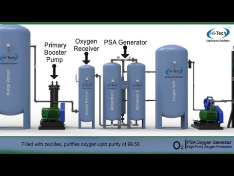 Youtube: High Purity Oxygen Generator