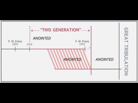 Youtube: Jehovah's Witnesses Crazy "Overlapping Generation" Teaching