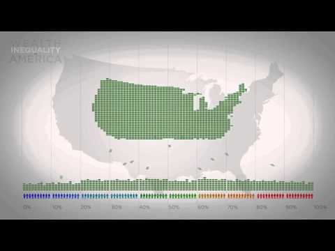 Youtube: Wealth Inequality in America