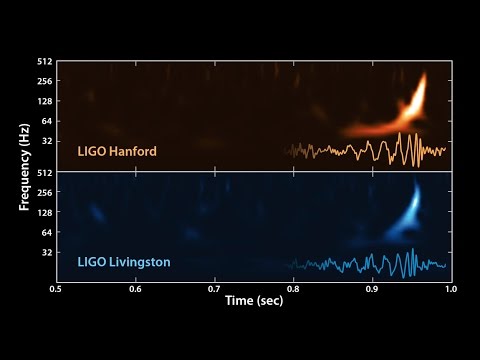 Youtube: The Sound of Two Black Holes Colliding
