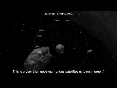 Youtube: Asteroid 2012 DA14 Close Approach