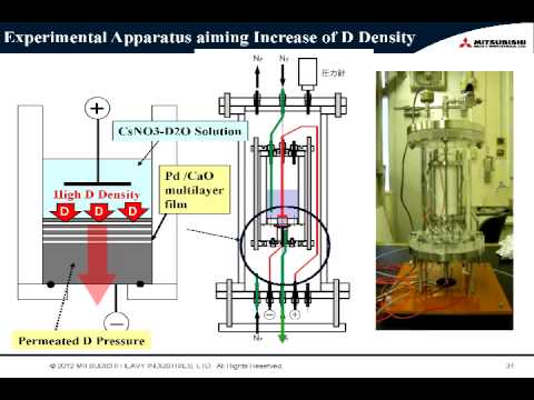 Youtube: 2012 - LENR - Low-Energy Nuclear Reactions - Yasuhiro Iwamura American Nuclear Society - Full Ver.