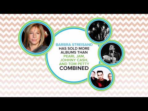 Youtube: Disappointing Facts About Pop Music