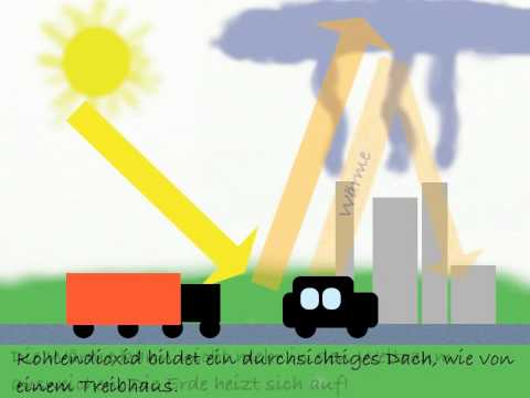 Youtube: Der Treibhauseffekt -  erklärt vom Krawatteneisbär
