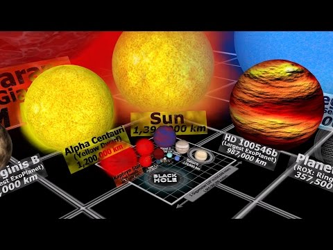 Youtube: Universe Size Comparison 3D