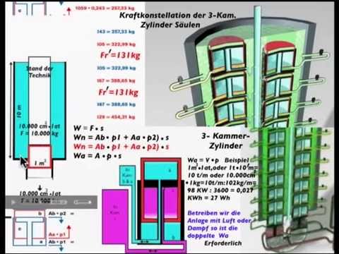 Youtube: Auftrieb-Schwerkraft-Kraftwerk Beitrag 1/6