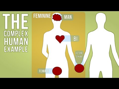 Youtube: Human Sexuality is Complicated...