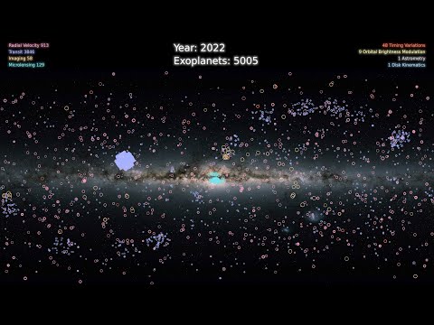 Youtube: 5,000 Exoplanets: Listen to the Sounds of Discovery (NASA Data Sonification)