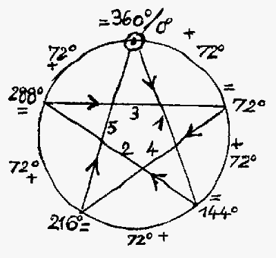 pentagram geburah