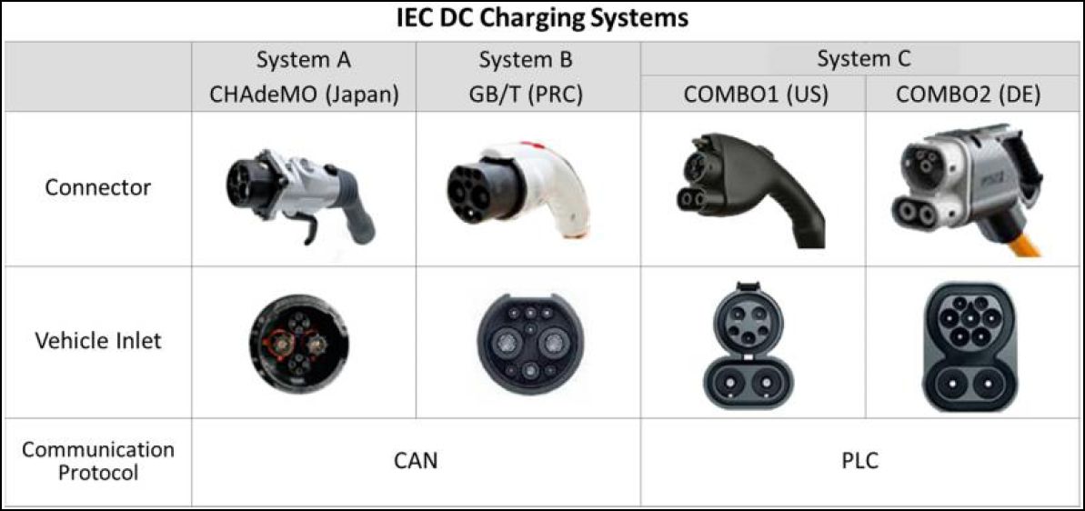 iec dc charging systems