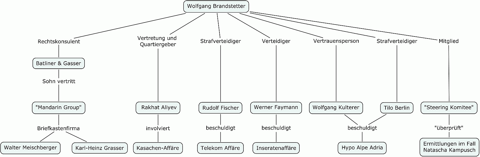 /dateien/0,1389196457,Wolfgang Brandstetter