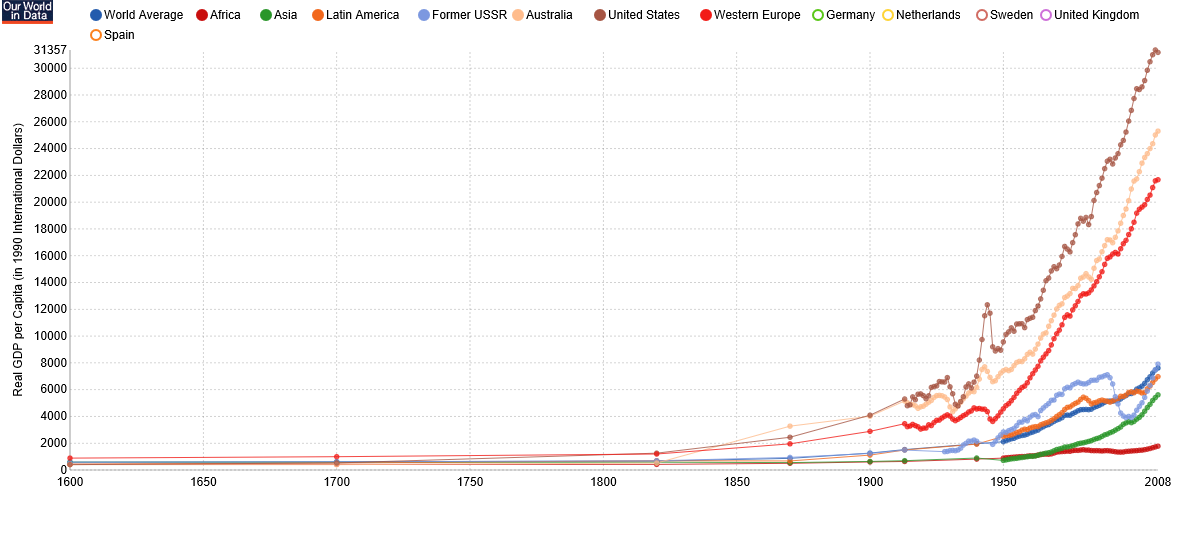 /dateien/113348,1435927695,GDPperCapita byWorldRegions Since1600 Maddison