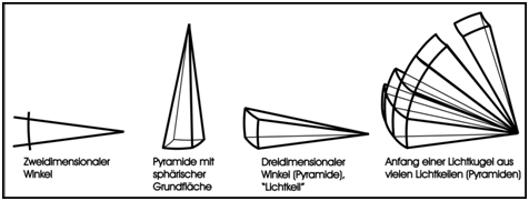 /dateien/117945,1430087095,Lichtkeile.26.04.2015