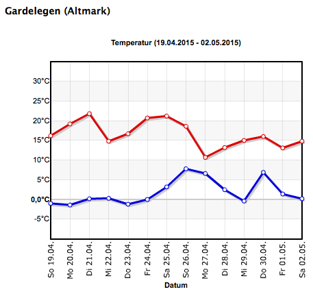 /dateien/118857,1433674781,gardelegen