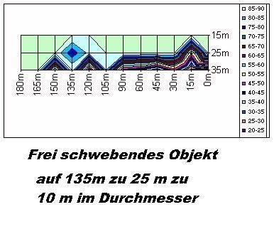 /dateien/21475,1296897695,214751296897511Feldmessung -Jonastal