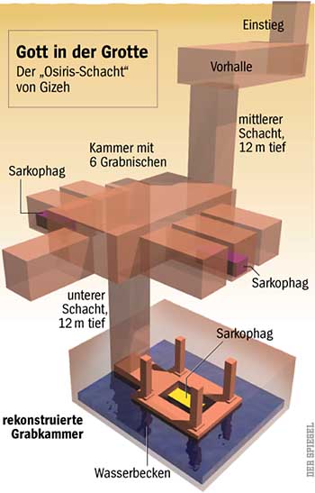 /dateien/35466770,1297336421,osirisschacht