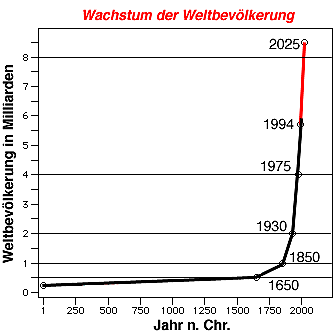 /dateien/35467076,1314711685,wachstum