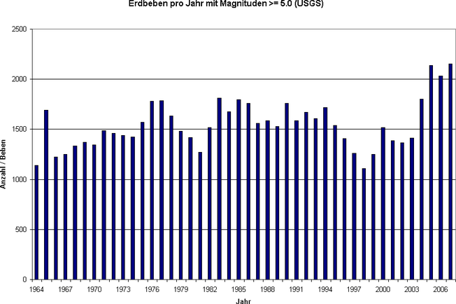 /dateien/39143,1299998276,statistik  gpropertydefault