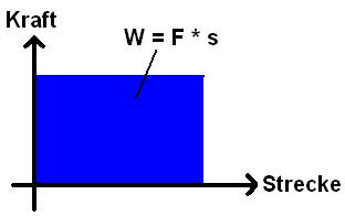 /dateien/5574,1296605450,mechanische-arbeit-grafik