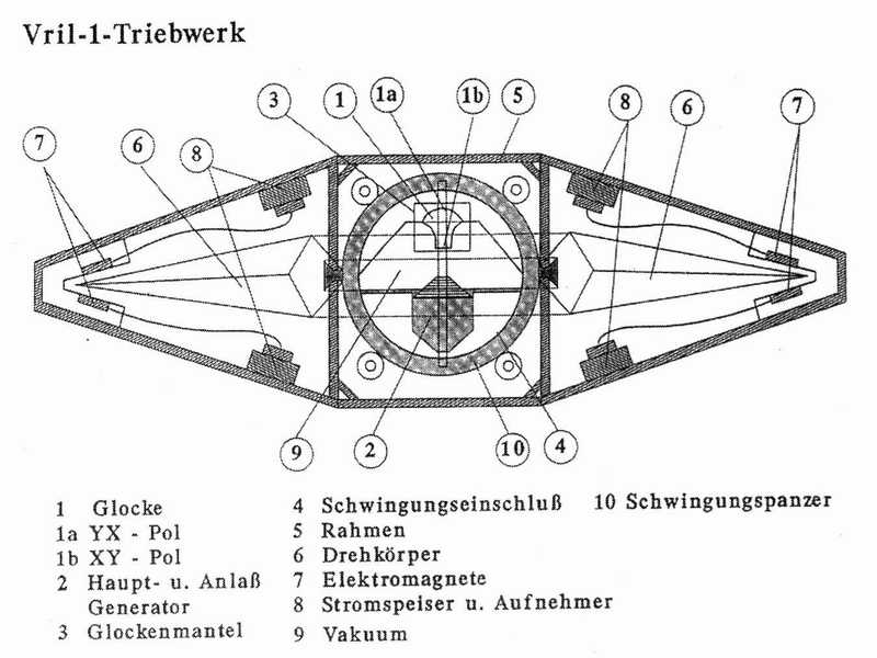 /dateien/59774,1298251523,vril-triebwerk