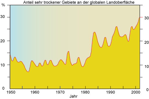 /dateien/69310,1297246698,Landanteil 1950 2002