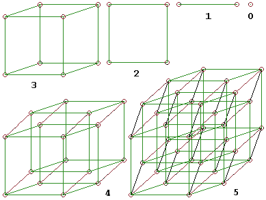 /dateien/70354,1297103281,WUERFEL5 0- bis 5-dimensionale Wuerfelanaloge