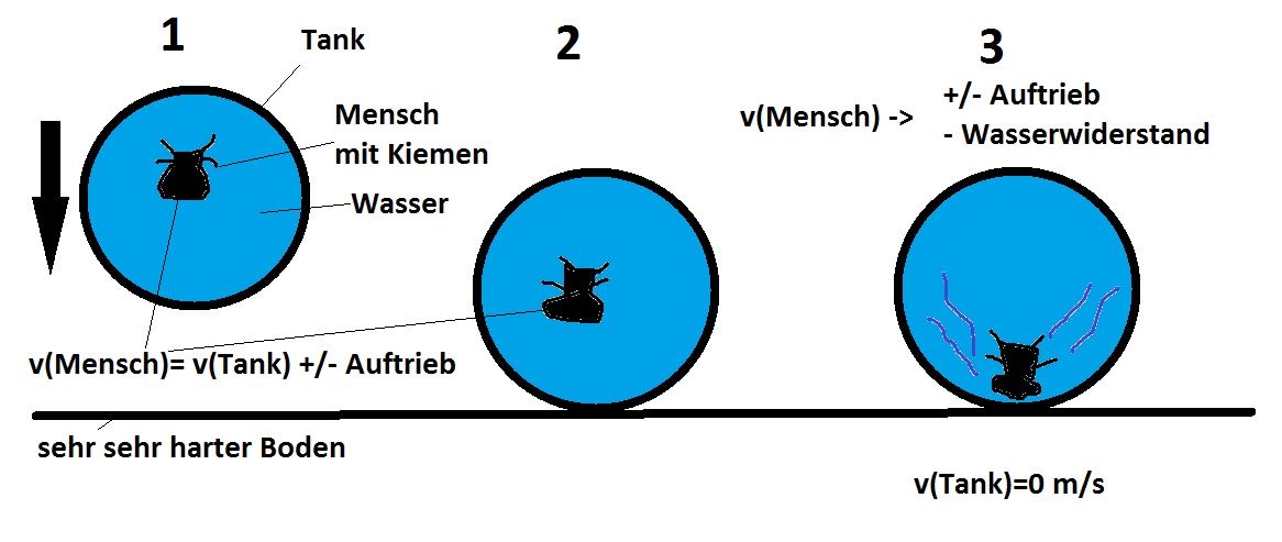 /dateien/70463,1297070798,wassertank