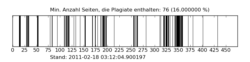 /dateien/70785,1298018388,Guttenplagstat