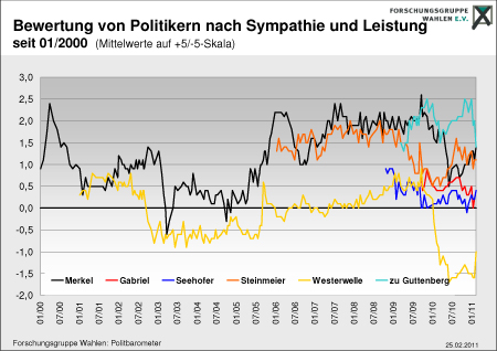 /dateien/70960,1298902125,Sympathiewerte