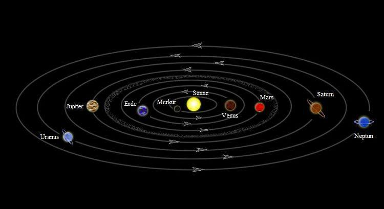 /dateien/71068,1298585488,sonnensystem12