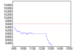 /dateien/71630,1300162178,nk chart L