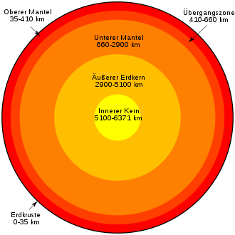 /dateien/7907,1299863716,330px-Aufbau der Erde schematisch.svg