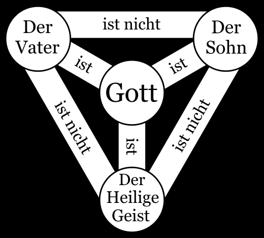 /dateien/90444,1480172115,520px-Schild-Dreieinheit-Scutum-Fidei-Deutsch