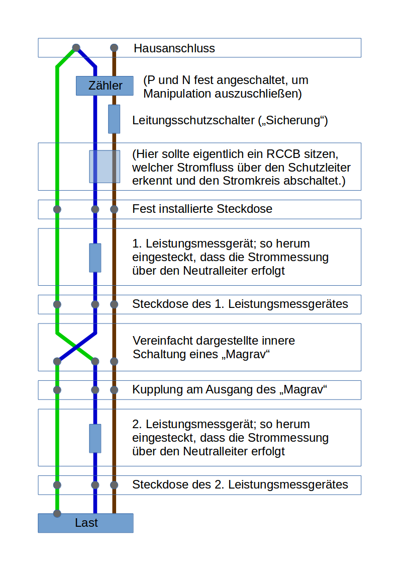 Keshe Foundation - Betrug und kein Ende in Sicht? 90507,1461402356,magrav.bmp