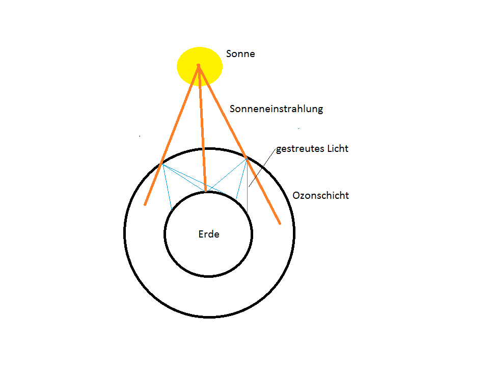 /dateien/96949,1420162483,Lichtstreuung