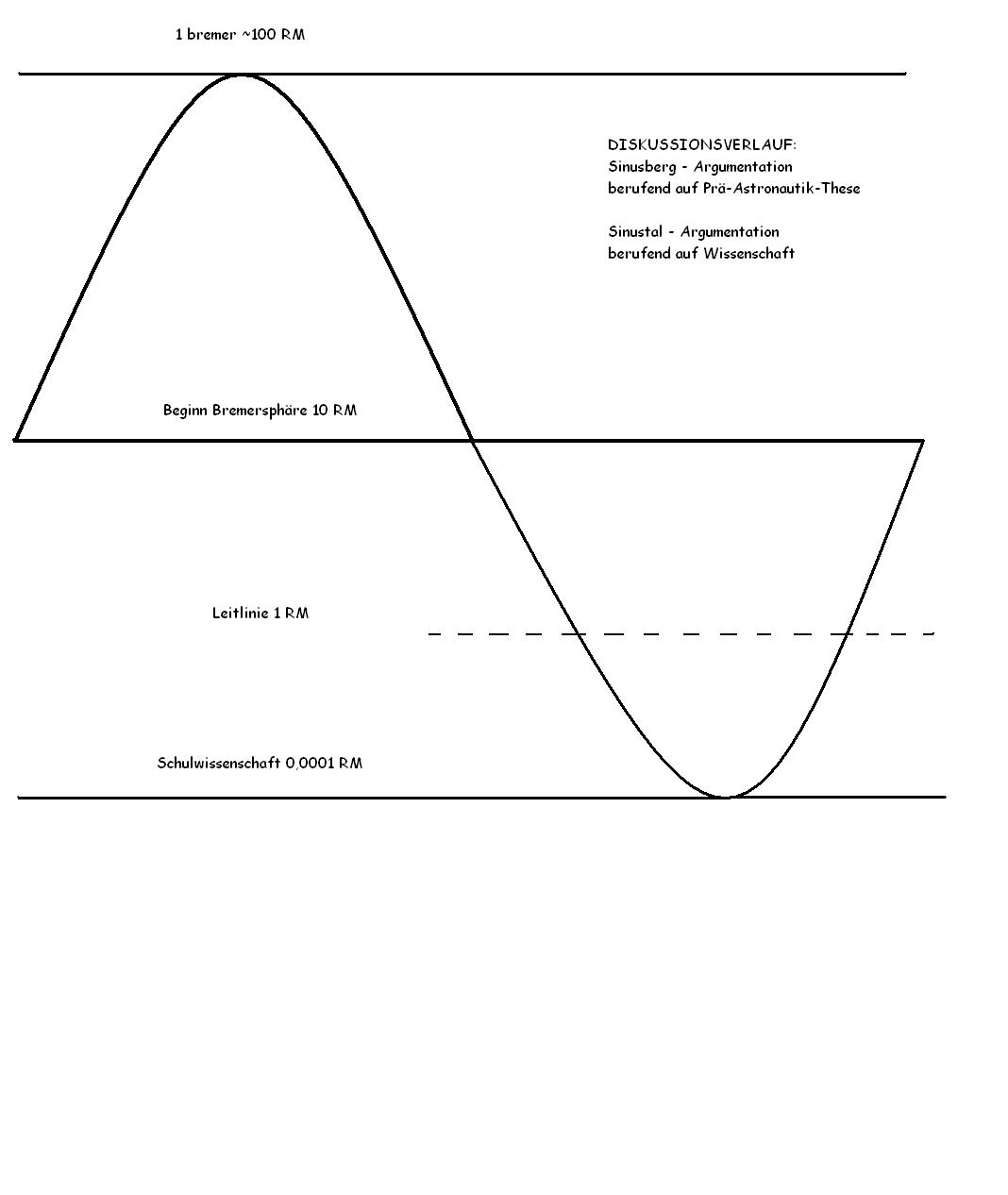 /dateien/99321,1363967821,Diskussionsverlauf-Skizze