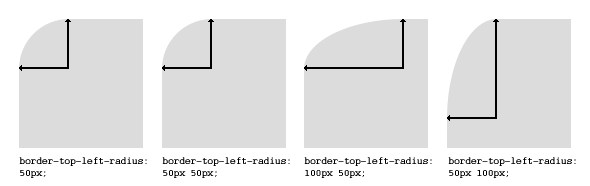 /dateien/am67676,1289606226,border-radius-diagram-12