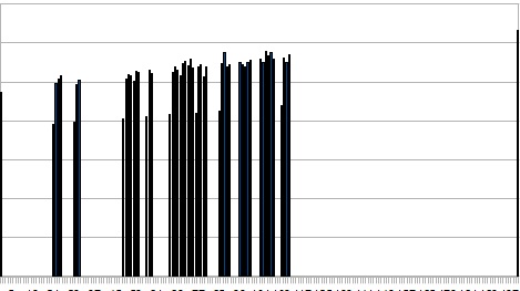 /dateien/ar25993,1294444104,zeitstrahl989ba2e0jpg