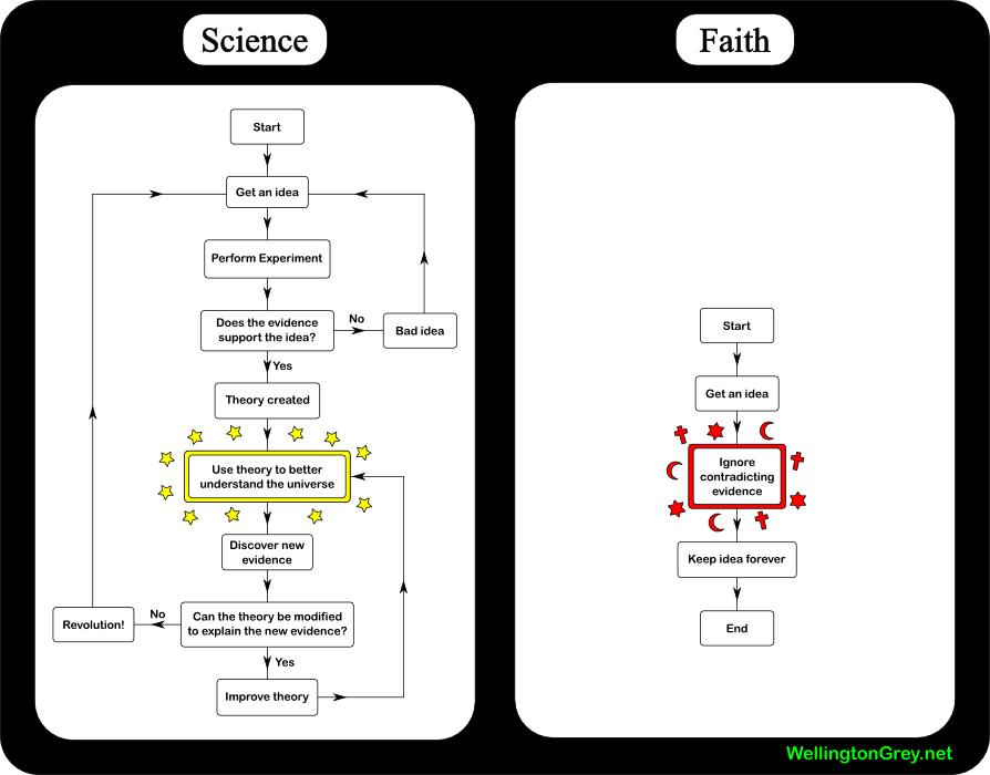 /dateien/ar57730,1280998249,science-vs-faith