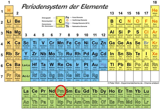 /dateien/as44232,1284060484,PSE - Promethium