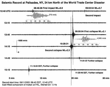 /dateien/gg2497,1157238592,seismic-wave