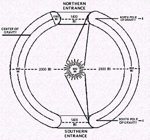 /dateien/gg32809,1290602242,hollow-earth