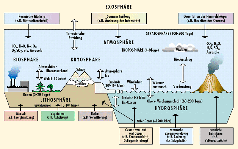 /dateien/gg34979,1185219784,Klimasystem enquetekom