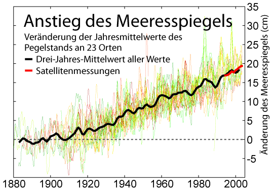 /dateien/gg34979,1260974702,Recent Sea Level Rise German