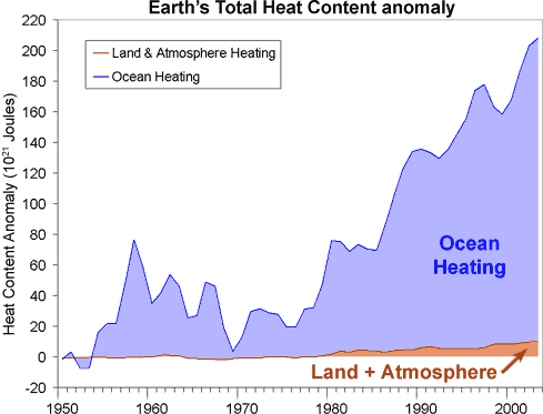 /dateien/gg34979,1266765361,Total-Heat-Content