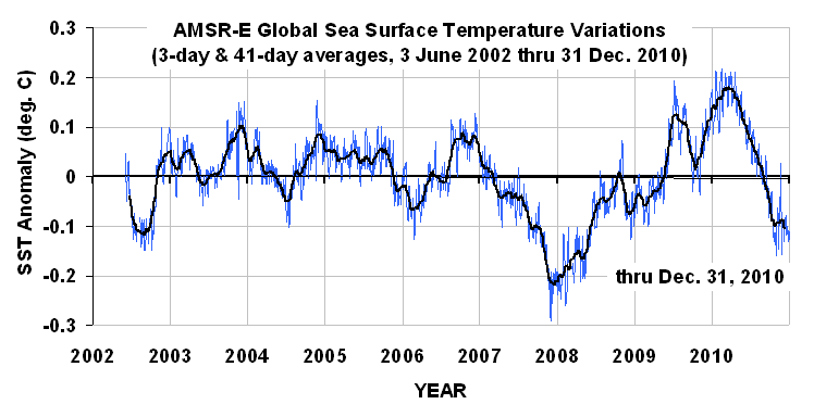 /dateien/gg34979,1294226626,AMSRE SST thru Dec 10