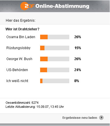 /dateien/gg35068,1201478390,online abstimmungzdf1