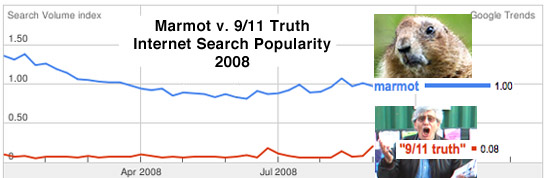 /dateien/gg35068,1232098421,truthvmarmotcopy