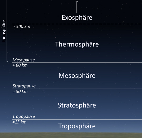 /dateien/gg3651,1266344357,AtmosphC3A4re Aufbau