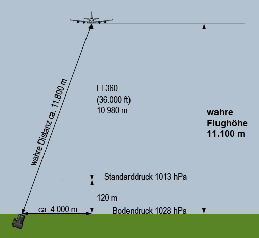 /dateien/gg3651,1266693729,wiehoch33urc